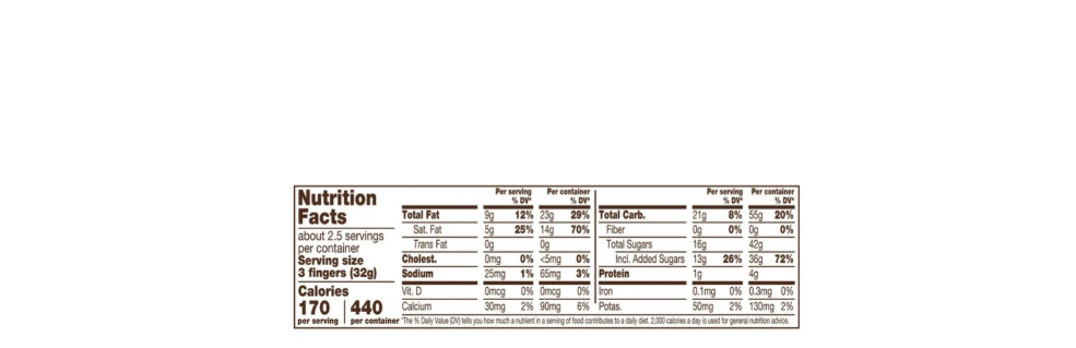 Kitkat Churro Nutritional Information